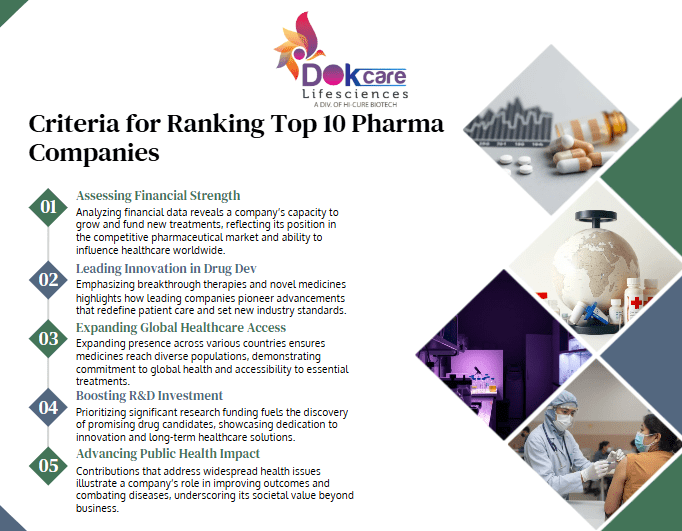 Top 10 Companies in Pharmaceutical Industry – Dokcare Lifesciences